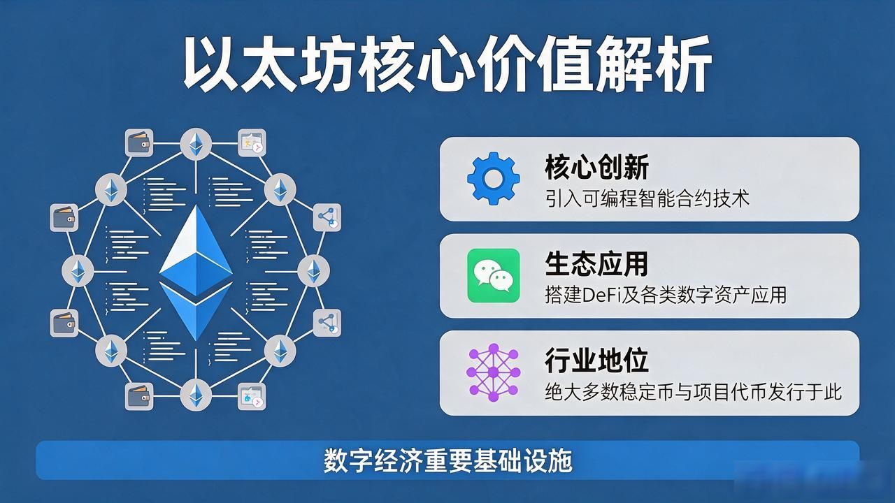 数字货币分类讲解：一文看懂比特币、以太坊与稳定币区别