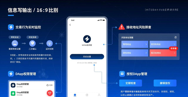 imToken安卓版下载后，如何设置风控保护资产？两步实现安全交易