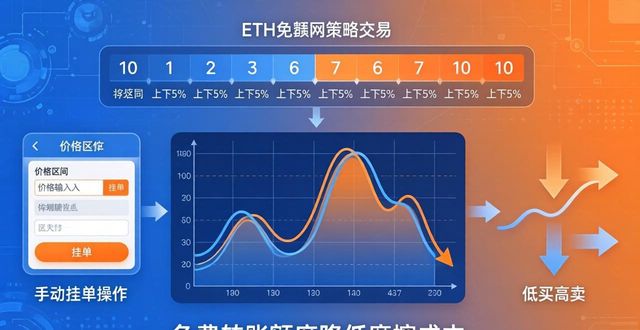 imToken免费版三步玩转敏捷投资