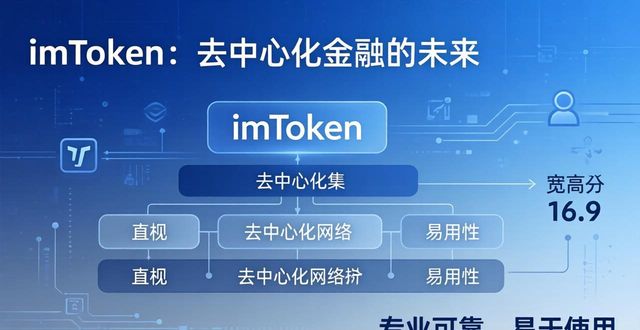 注重品牌形象_品牌形象战略实施有哪些_最新imToken网址的重要品牌形象与市场执行
