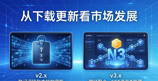 tokenim钱包官方下载的版本历史与更新演变,分析其在数字货币市场中的发展。_钱包发展史_钱包的历史由来
