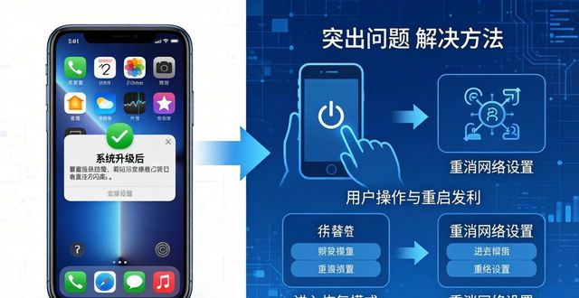 iphone解析_苹果新系统对imToken最新苹果下载影响解析_ios解析