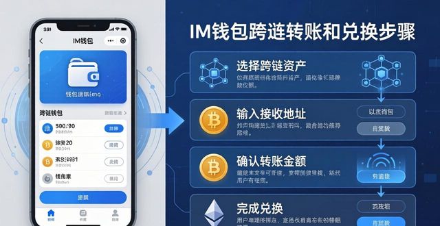 IM钱包跨链资产管理：一站式操作与资产安全指南