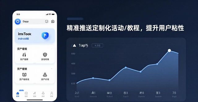 imToken安卓版下载后，轻松搞定用户运营三步走