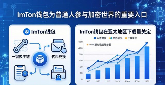 imToken钱包官网下载 产品线全解析 市场趋势怎么看