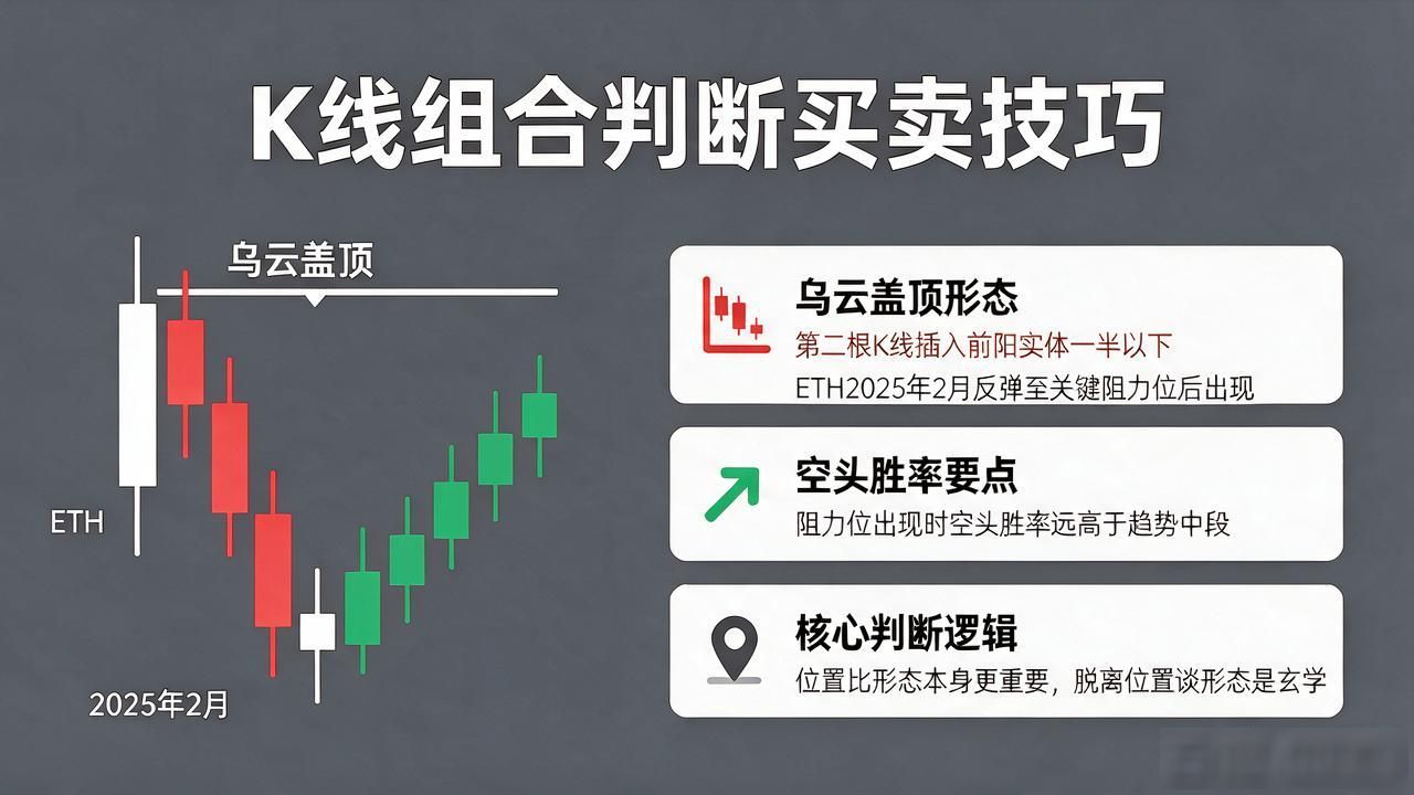 数字货币组合k线怎么判断买卖？这几组形态比单根K线更靠谱