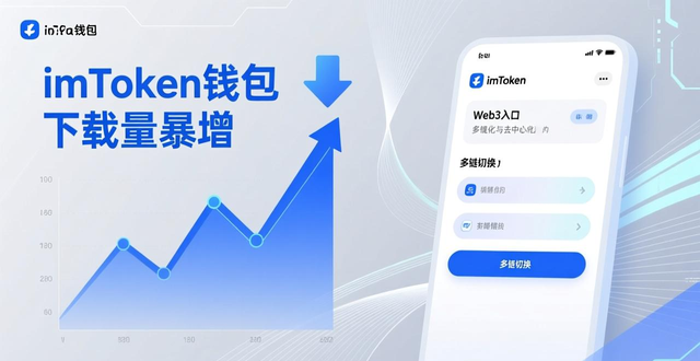 imToken钱包下载量暴增，从盲目投机到理性使用，资产安全自主管理成趋势