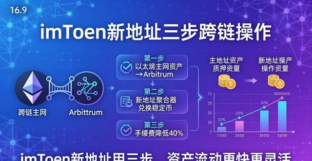 imToken新地址用三步，资产流动更快更灵活