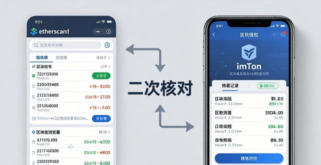 如何在imToken国外版上维护交易的信息准确性?_如何在imToken国外版上维护交易的信息准确性?_如何在imToken国外版上维护交易的信息准确性?