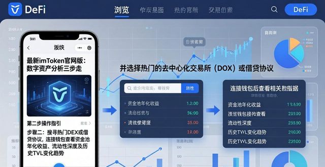 最新imToken官网版：数字资产分析三步走