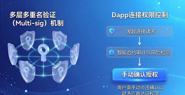 imToken钱包安全吗？实测官网资产保护功能